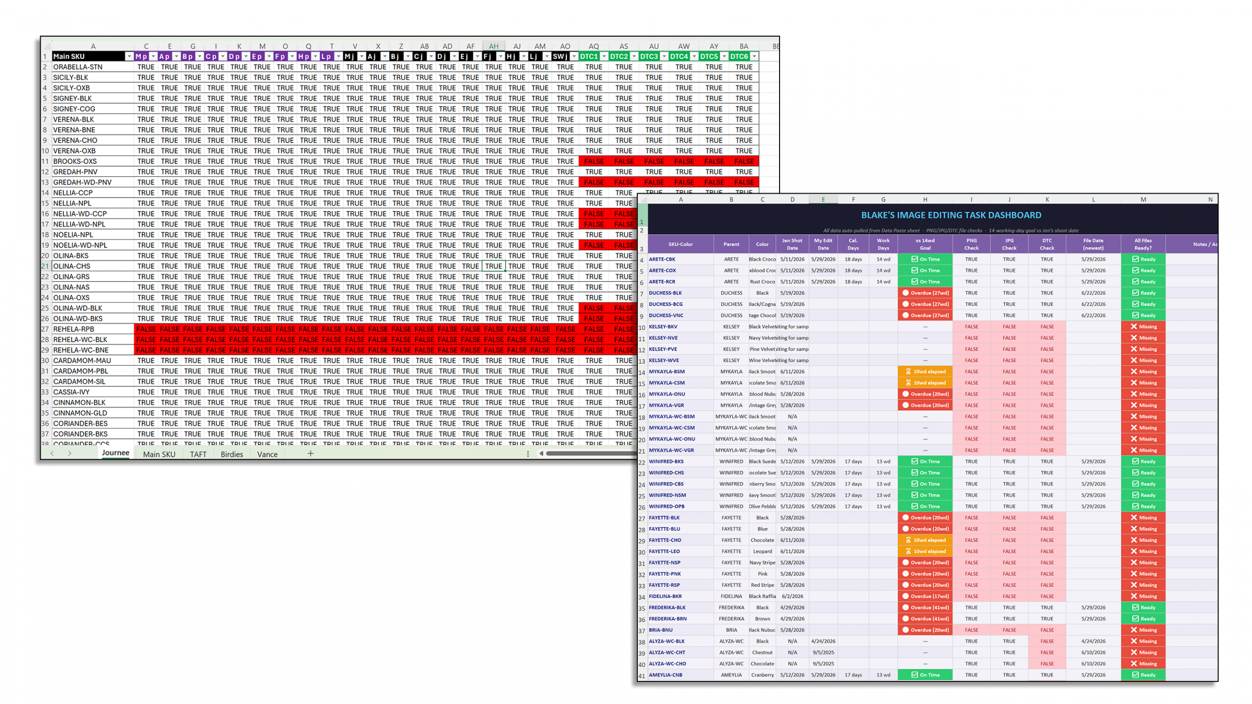 SKU tracking dashboard screenshot